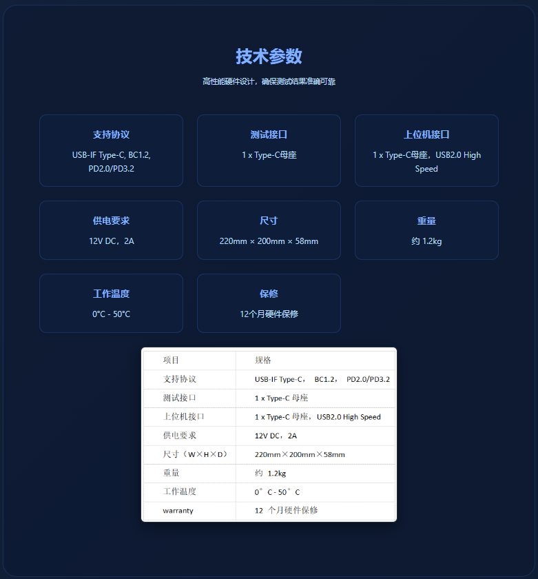 4C4 USB协议分析仪