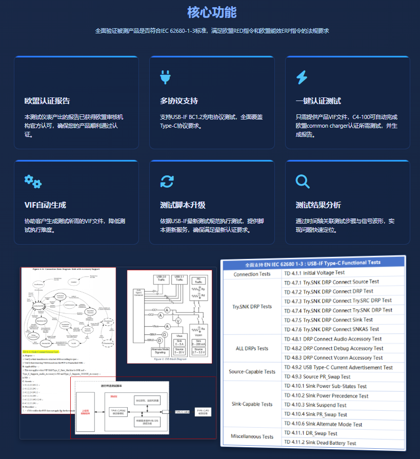 1C4 USB协议分析仪