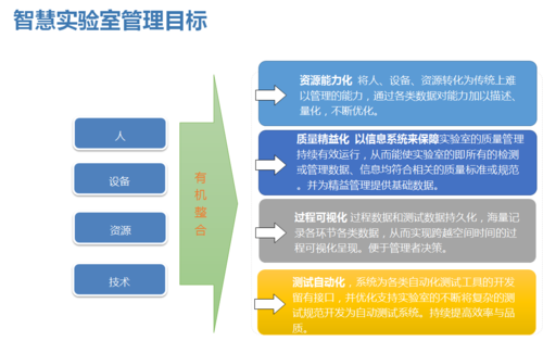 4智慧实验室管理系统