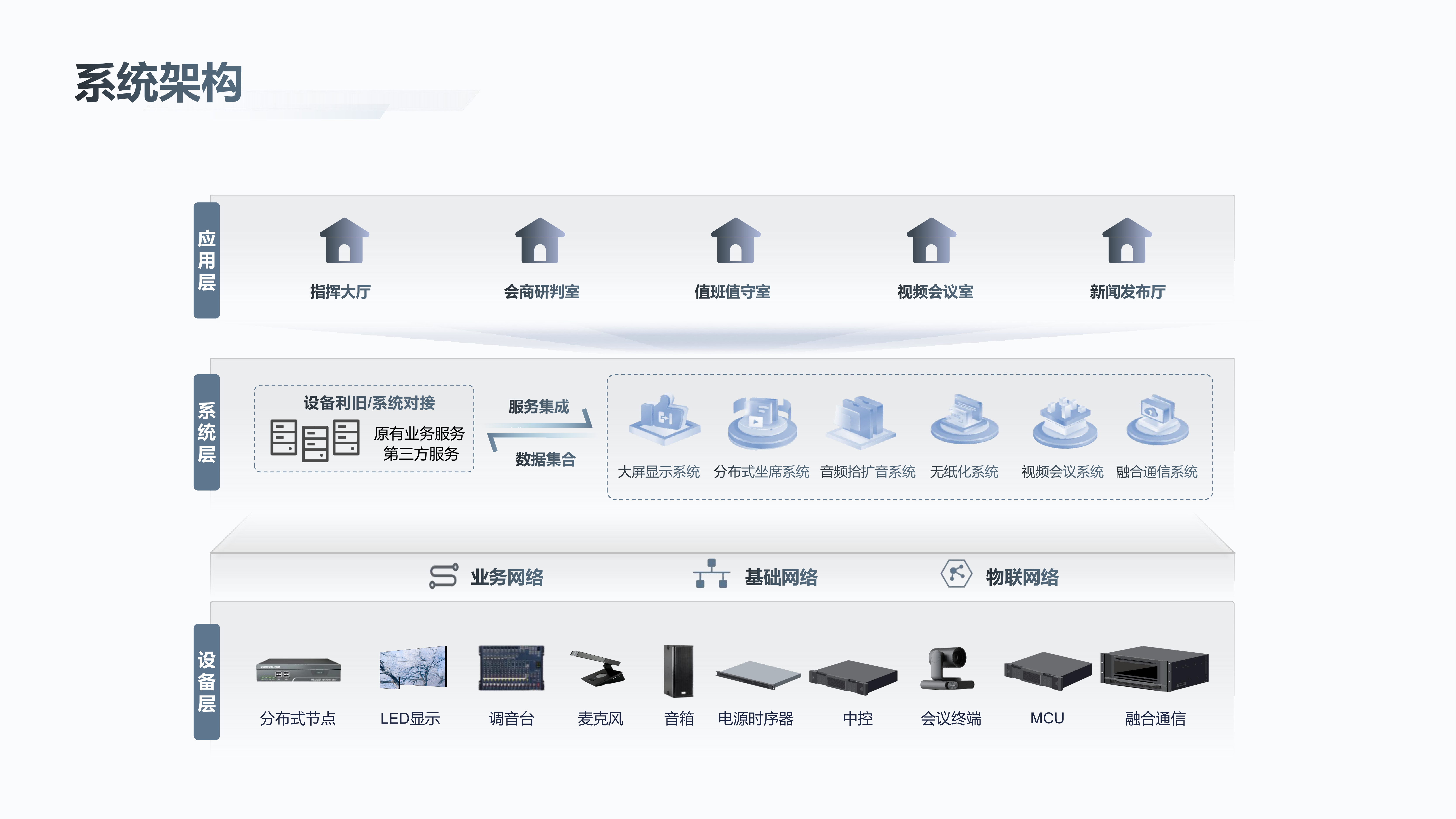 智慧指挥中心解决方案_03