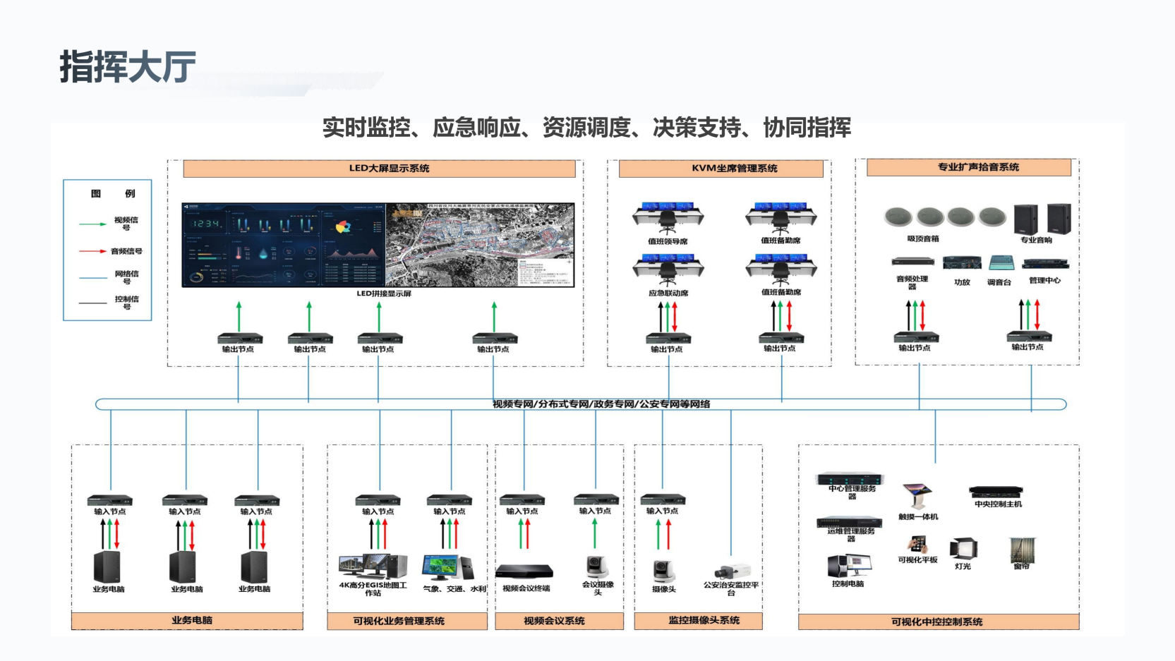 智慧指挥中心解决方案_05