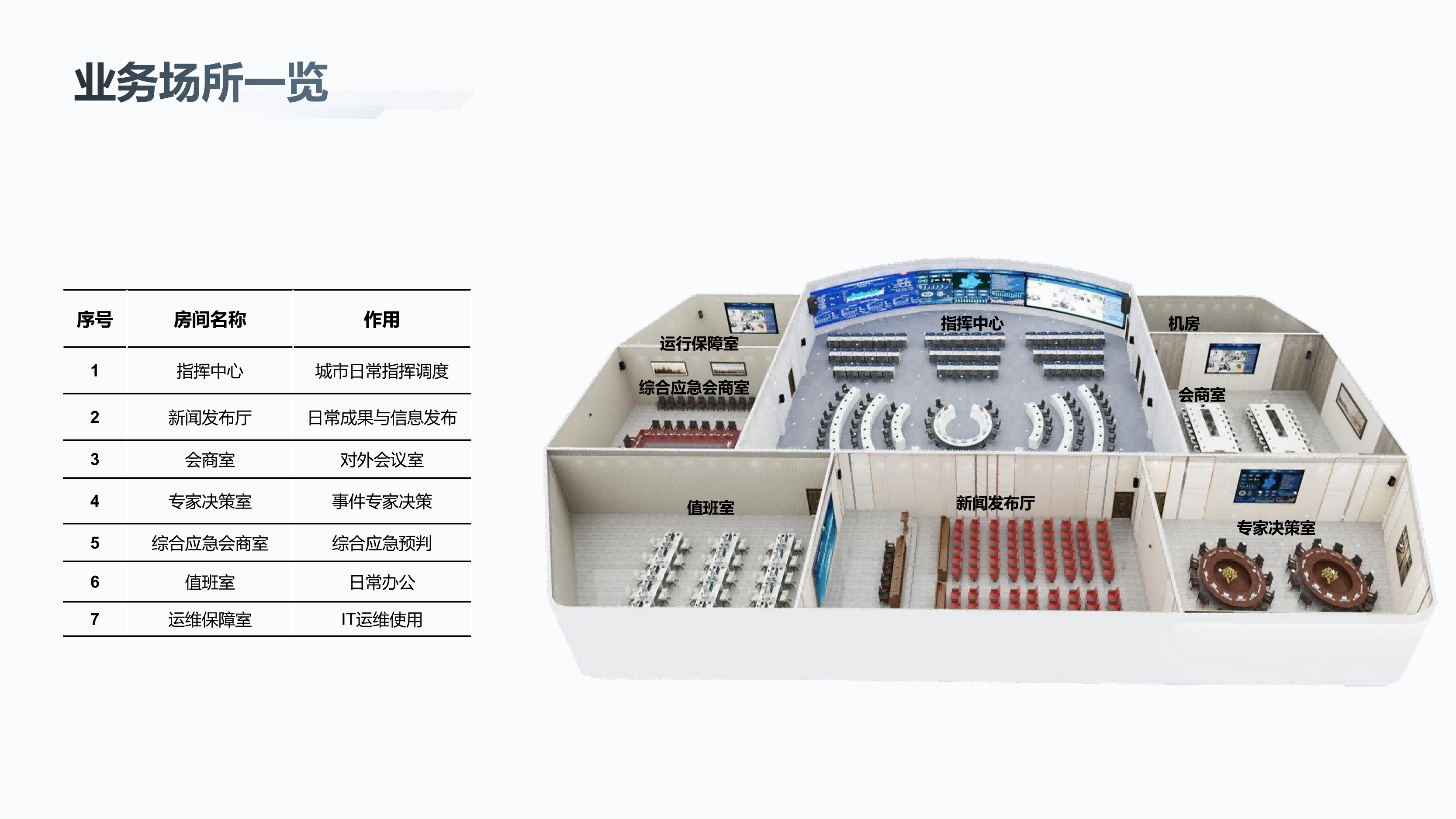 智慧指挥中心解决方案_02