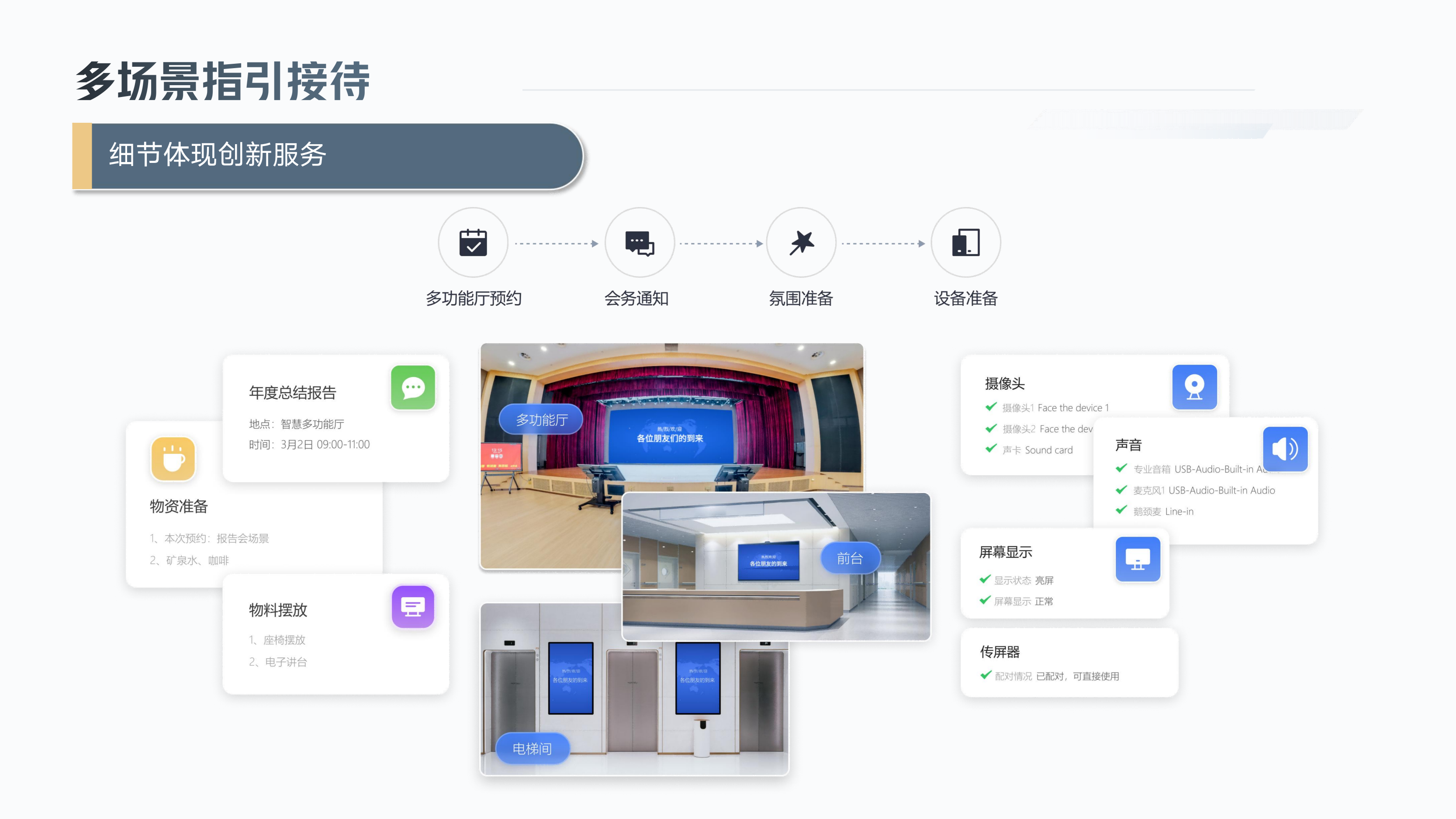 智慧多功能厅解决方案_04