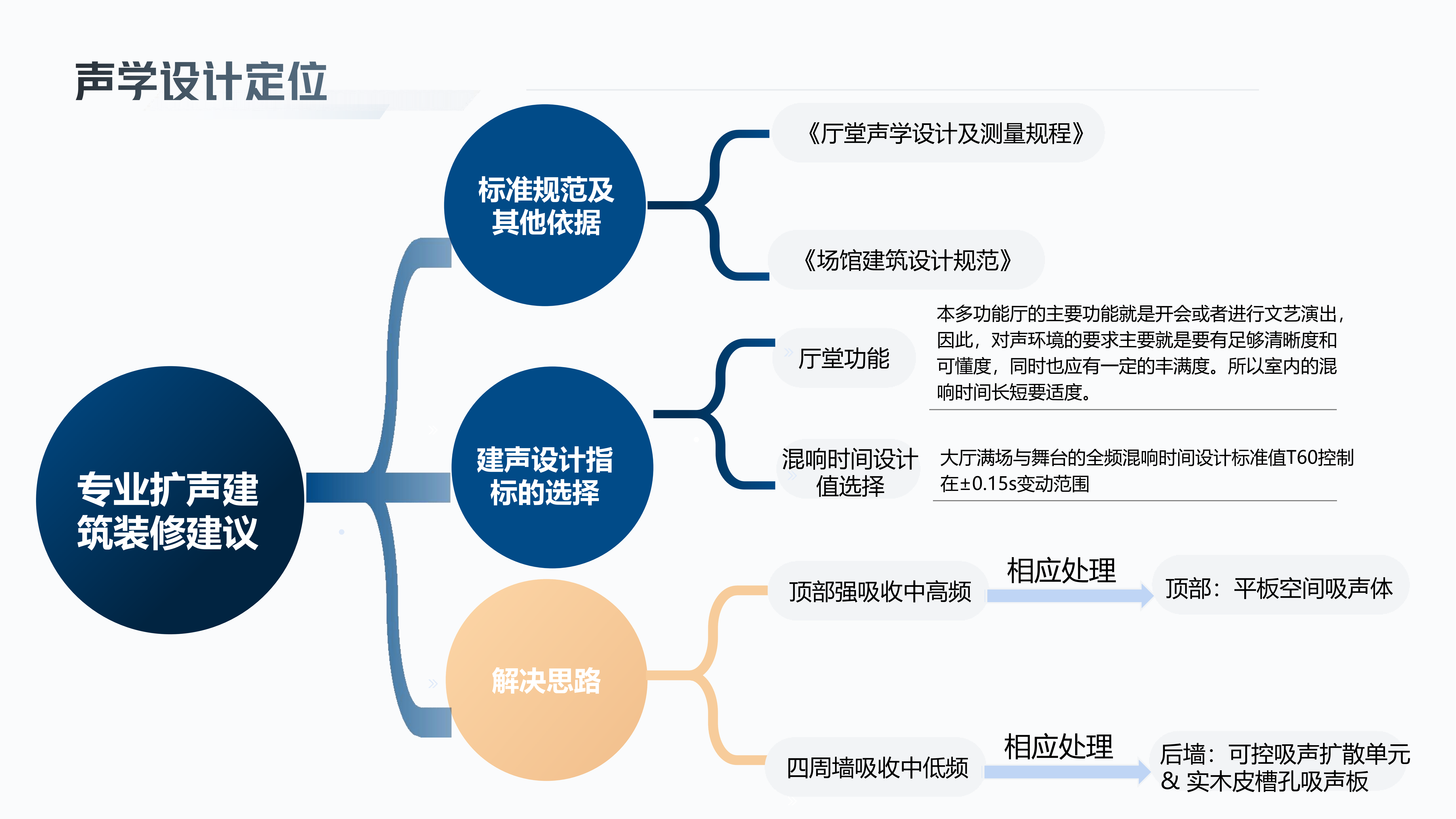 智慧多功能厅解决方案_11