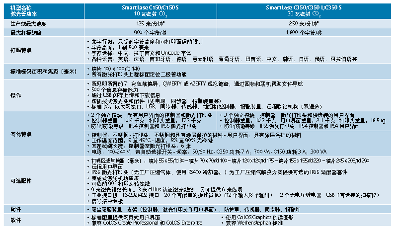 马肯-依玛仕C350激光机