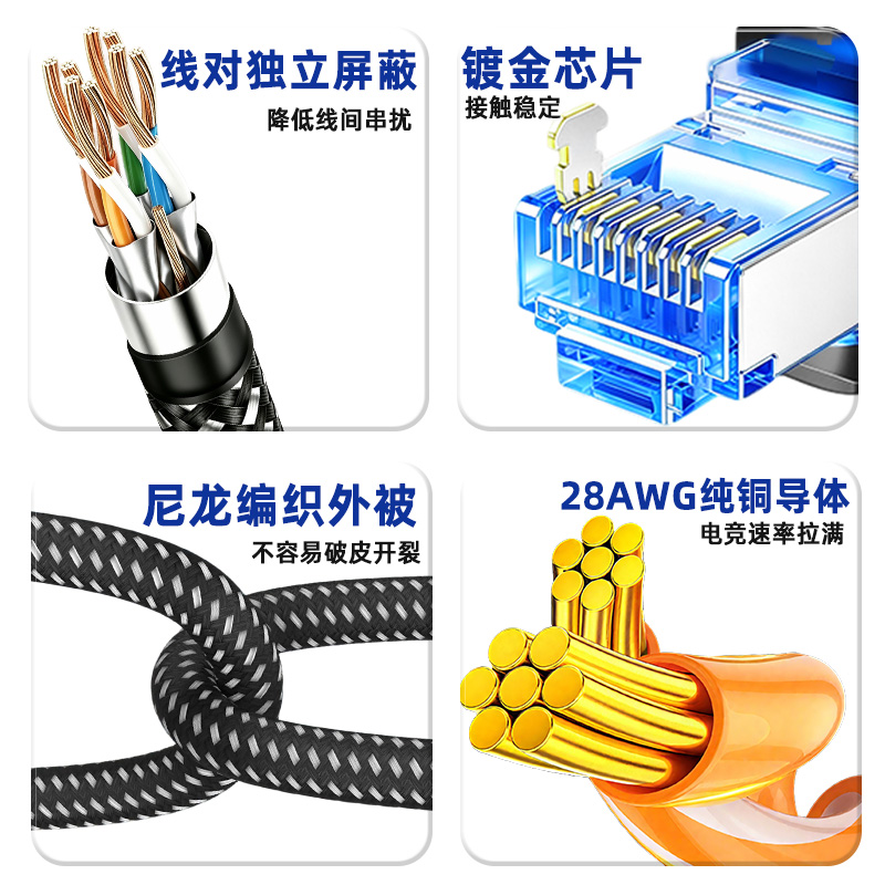 Cat8 Braided Flat Cable