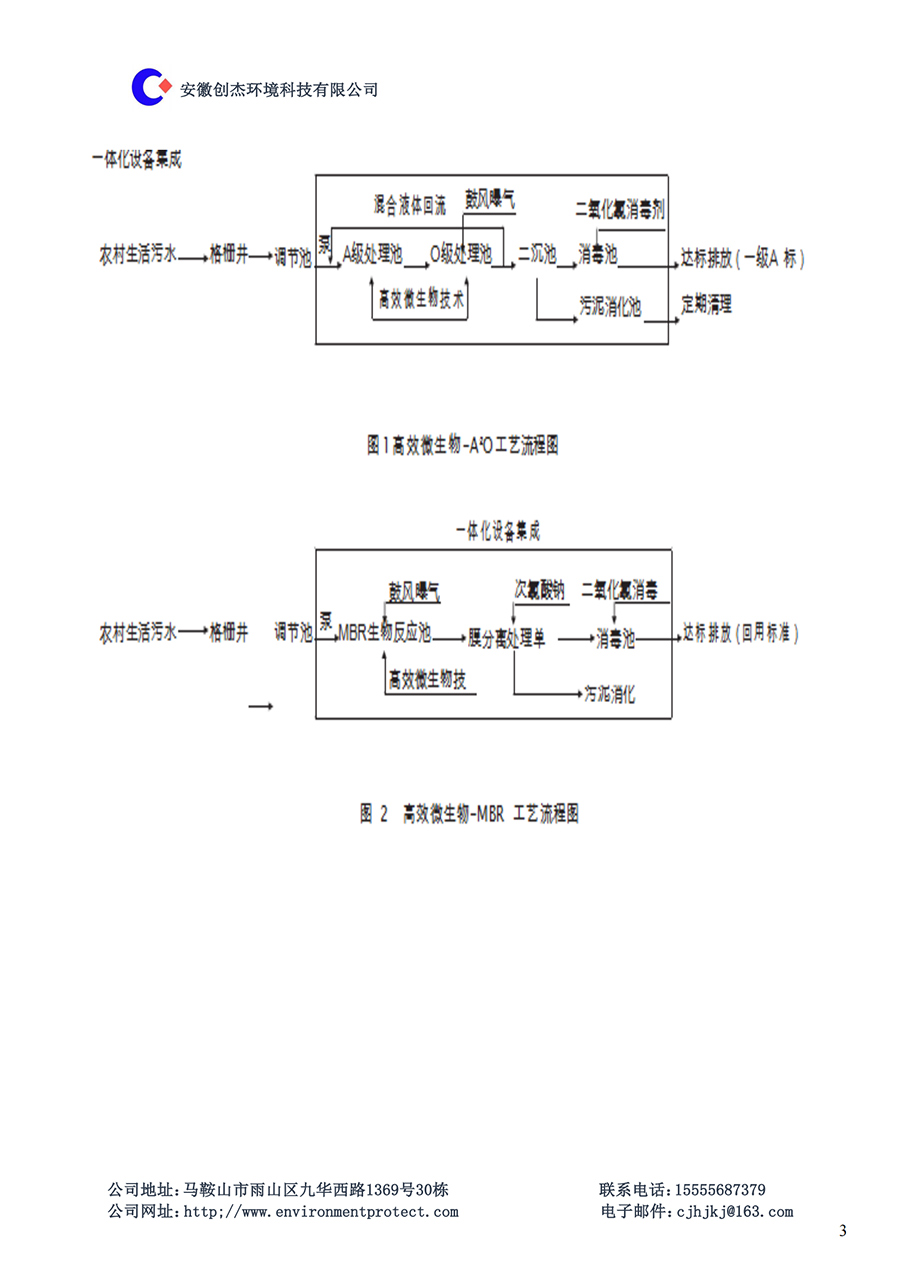 CJ-T型生活污水一体化设备说明书_02