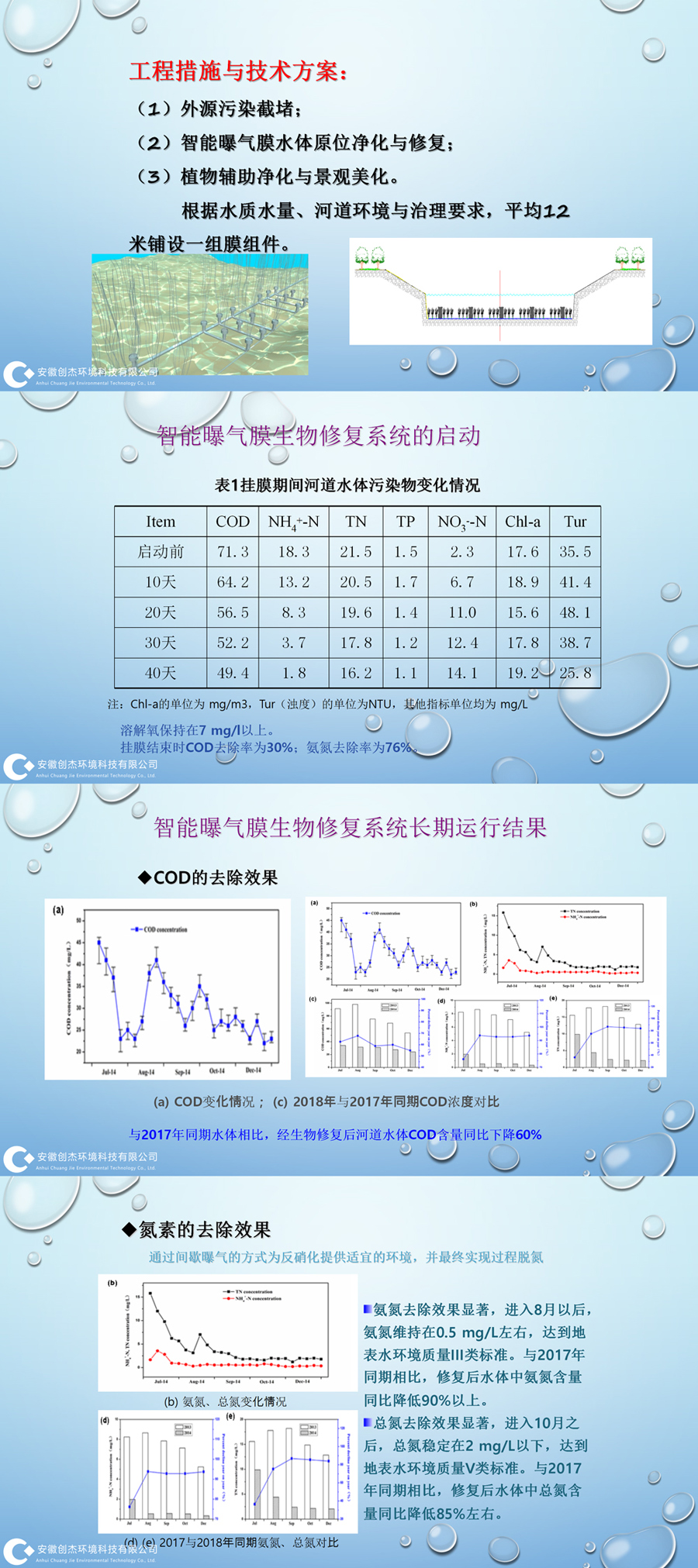 创杰环科智能曝气设备ppt_02ss_02