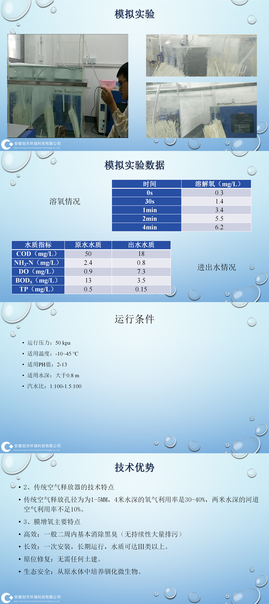 创杰环科智能曝气设备ppt_01_03