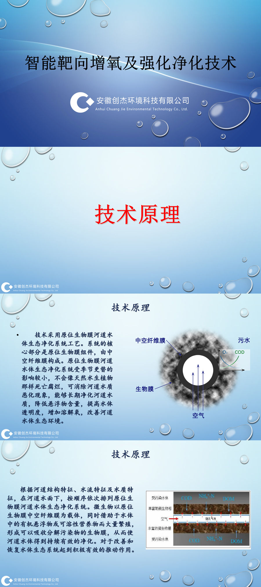 创杰环科智能曝气设备ppt_01_01