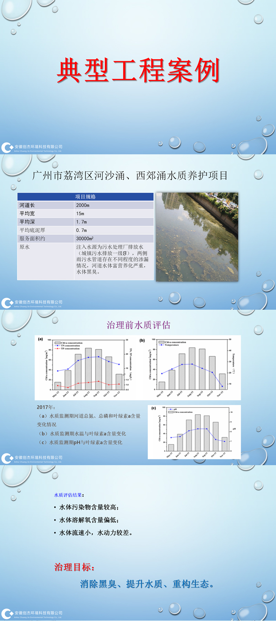 创杰环科智能曝气设备ppt_02ss_01