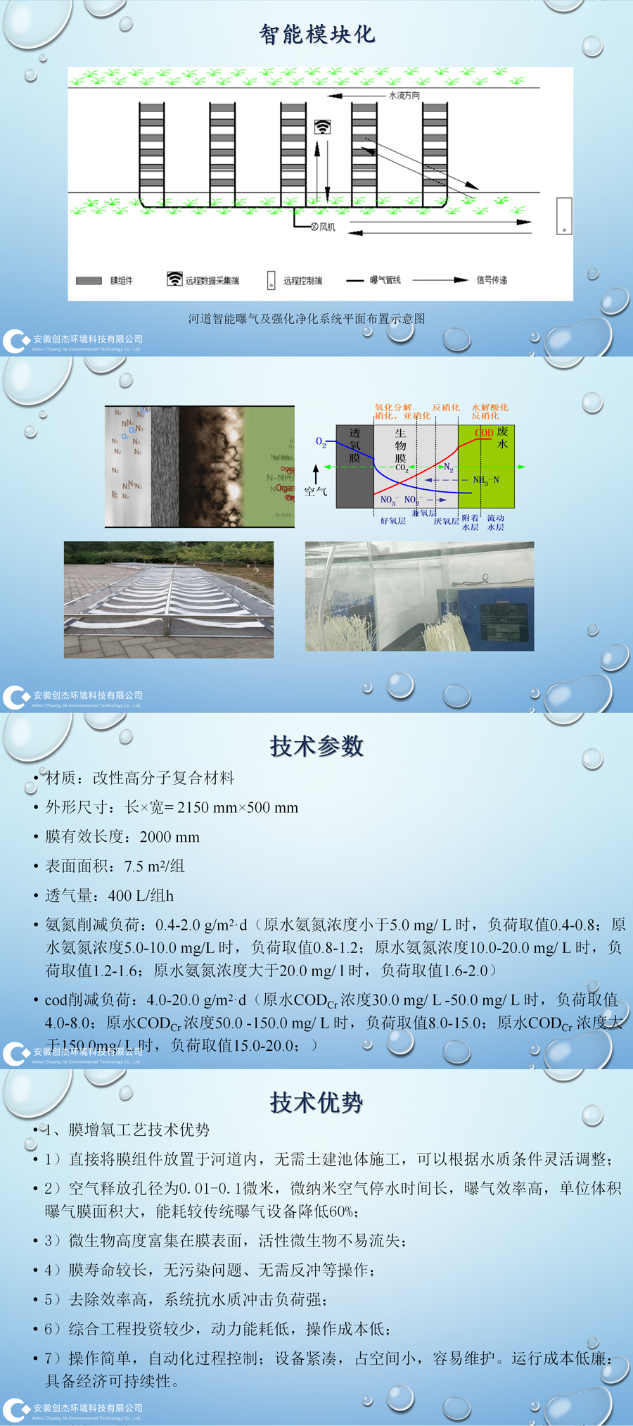 创杰环科智能曝气设备ppt_01_02
