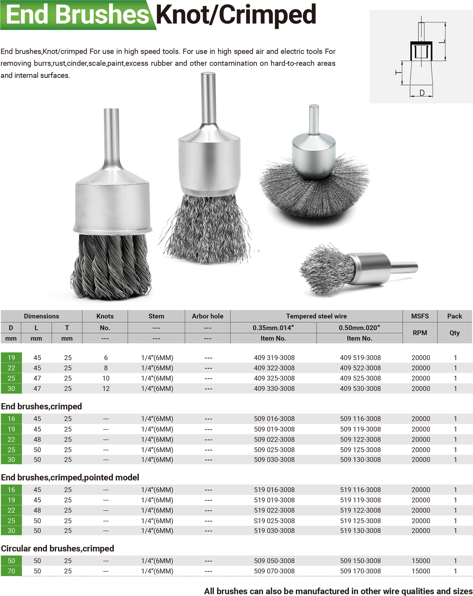 cpL2_Knot-wire-cup-brushes_09