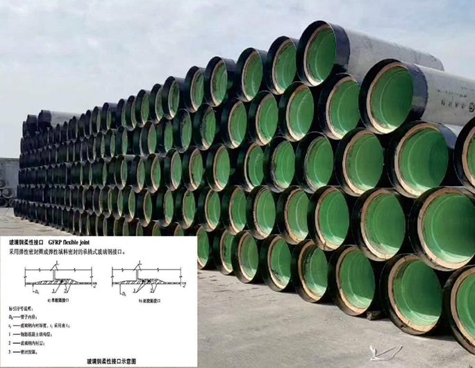 玻璃纖維增強復合管