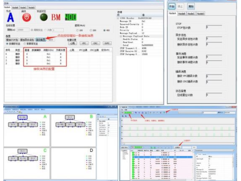1394B协议分析仪