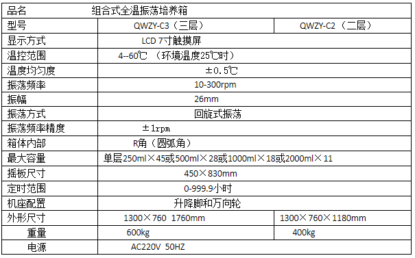 组合式全温振荡培养箱2