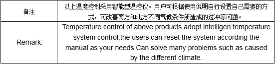 DDHZ-300台式回旋恒温振荡器2