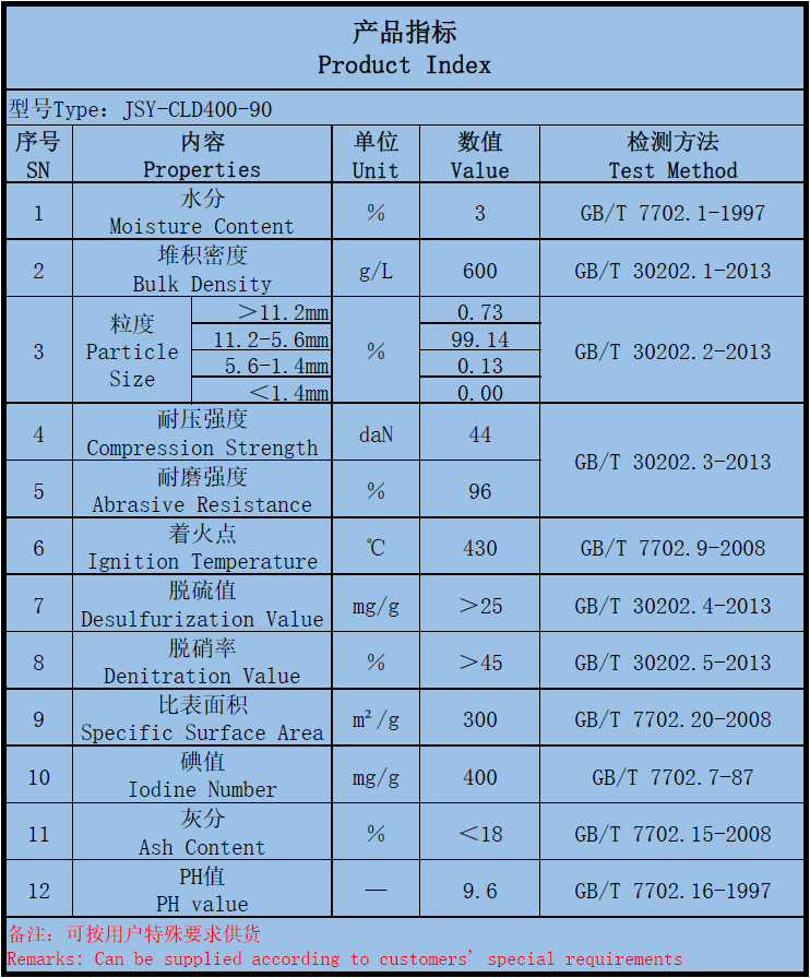 脱硫脱硝活性炭