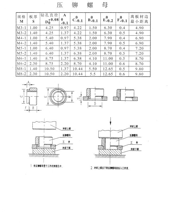 压铆螺母规格