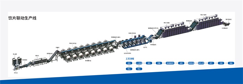 饮片联动生产线