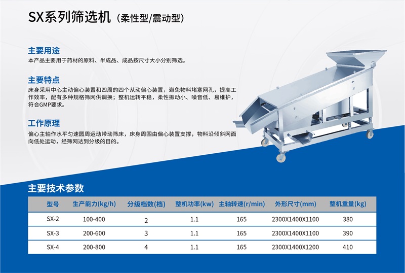 SX系列筛选机(柔性型震动型)
