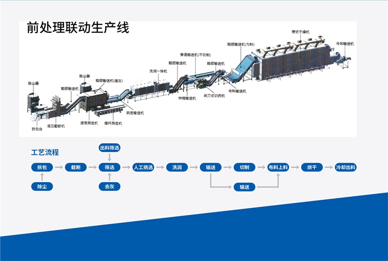 前处理联动生产线