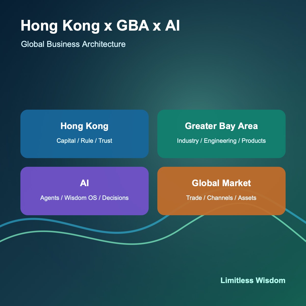 Hong Kong, Greater Bay Area, AI and global business architecture
