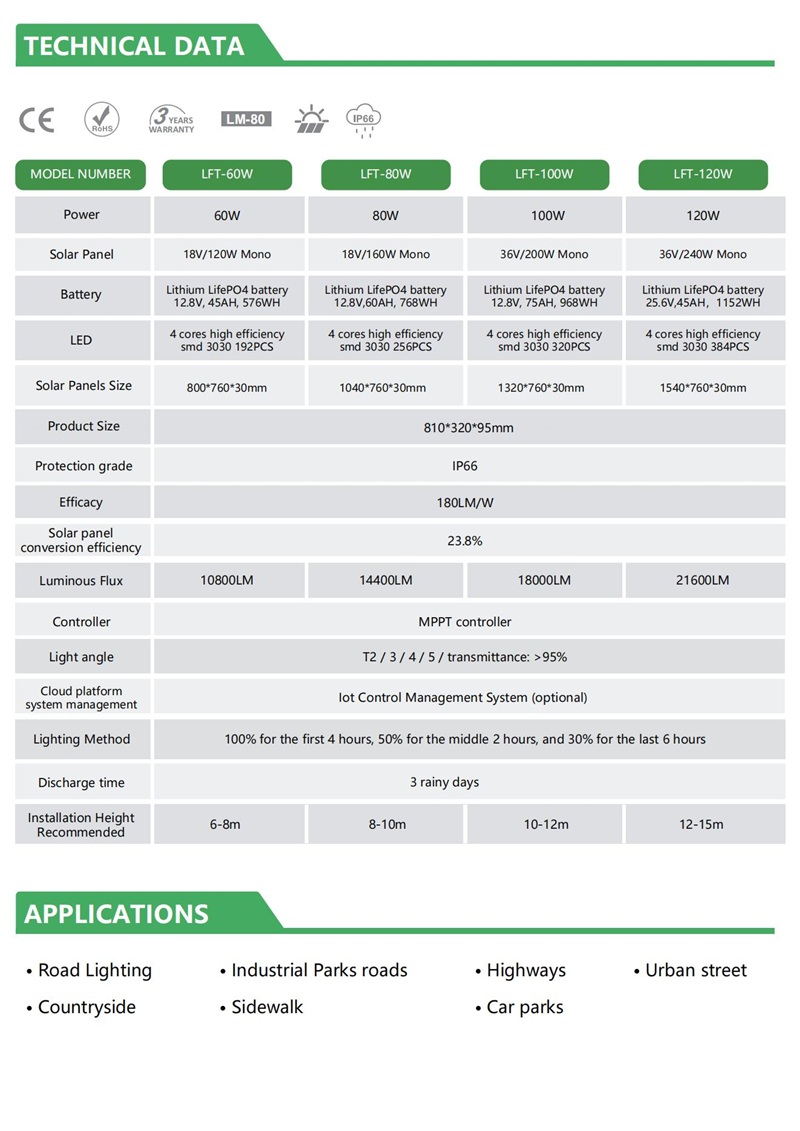 LFT系列 中性英文规格书02505_03