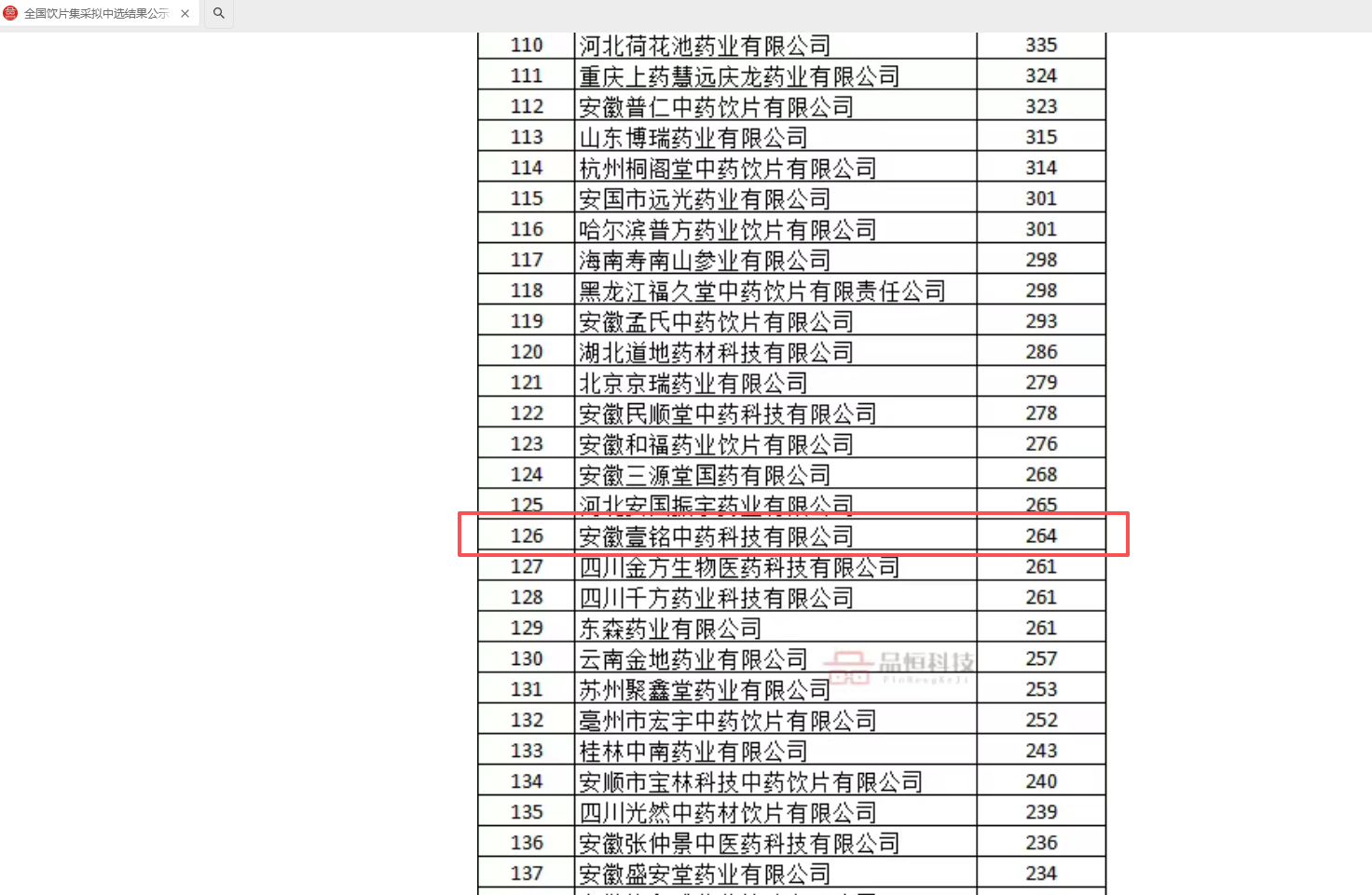 集采中标(1)