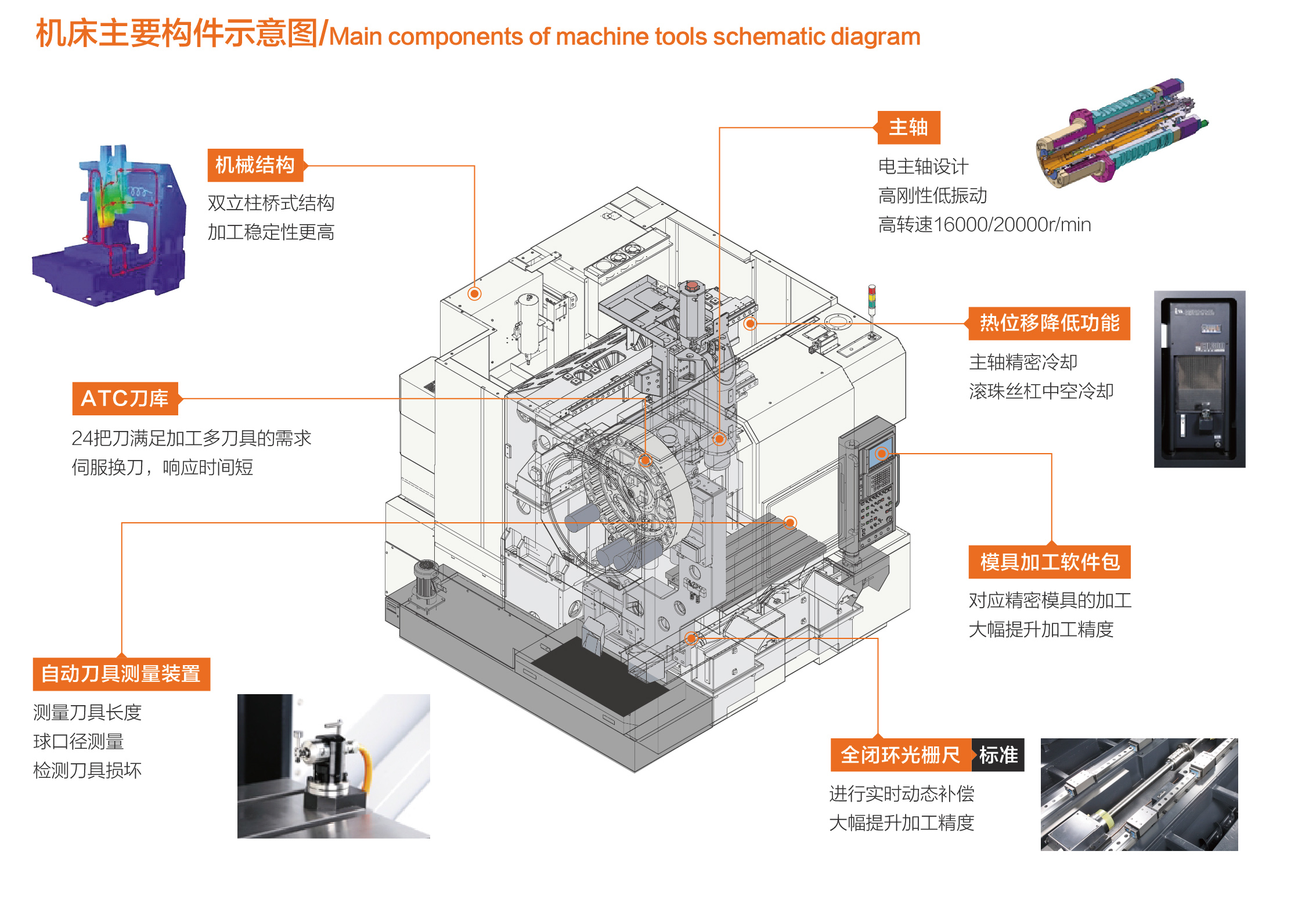小黄机数控综合样本-193
