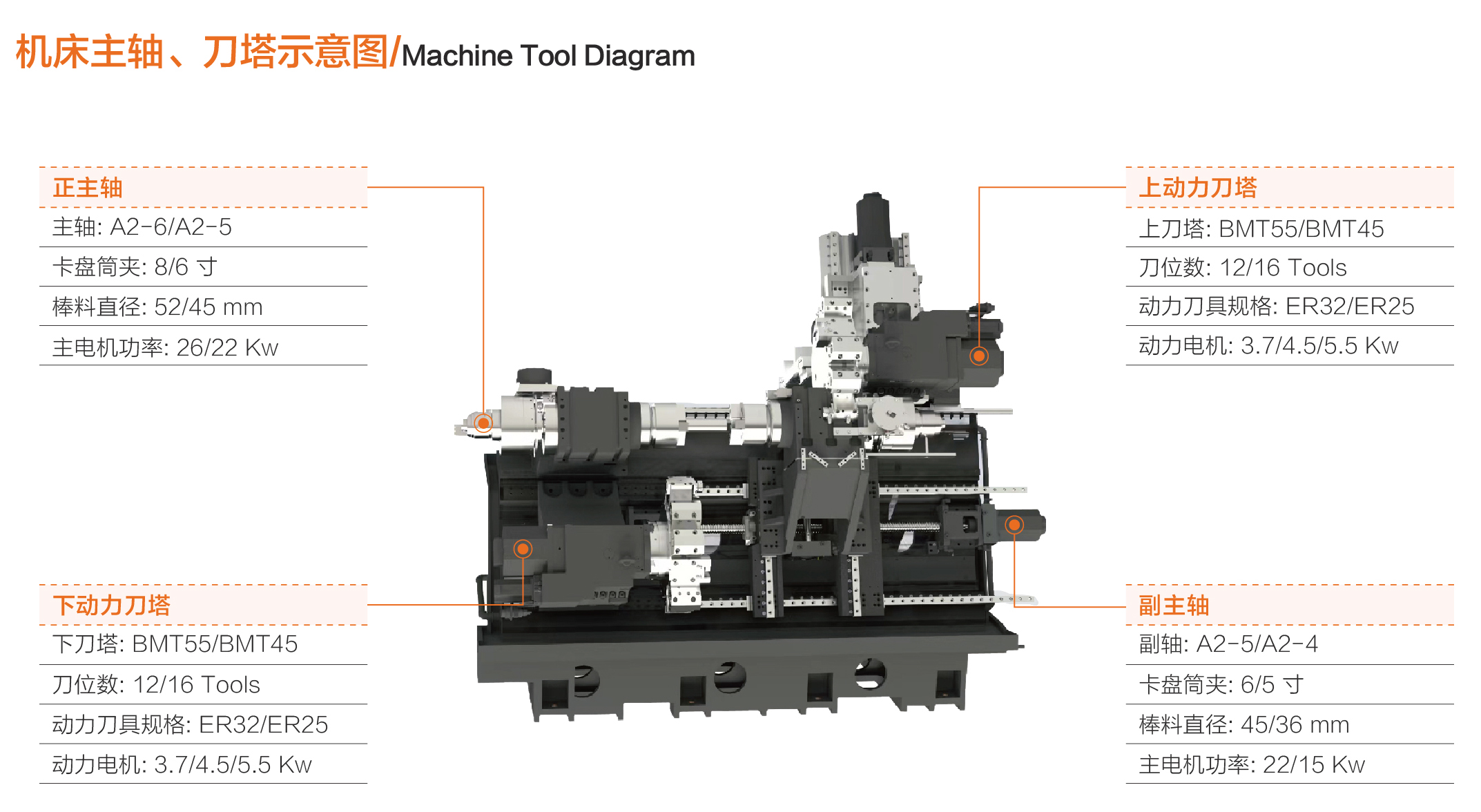 小黄机数控综合样本-111