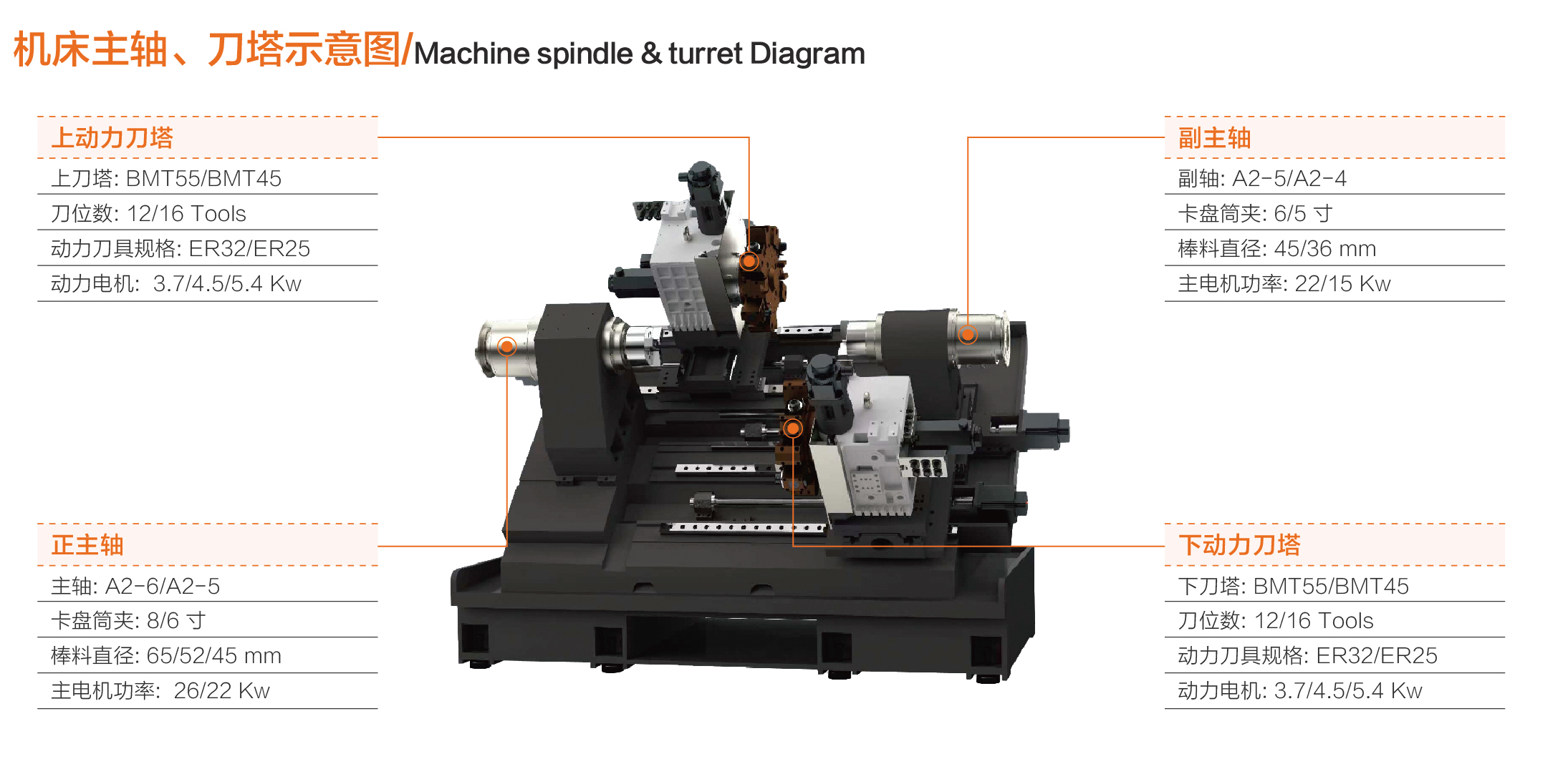 小黄机数控综合样本-102