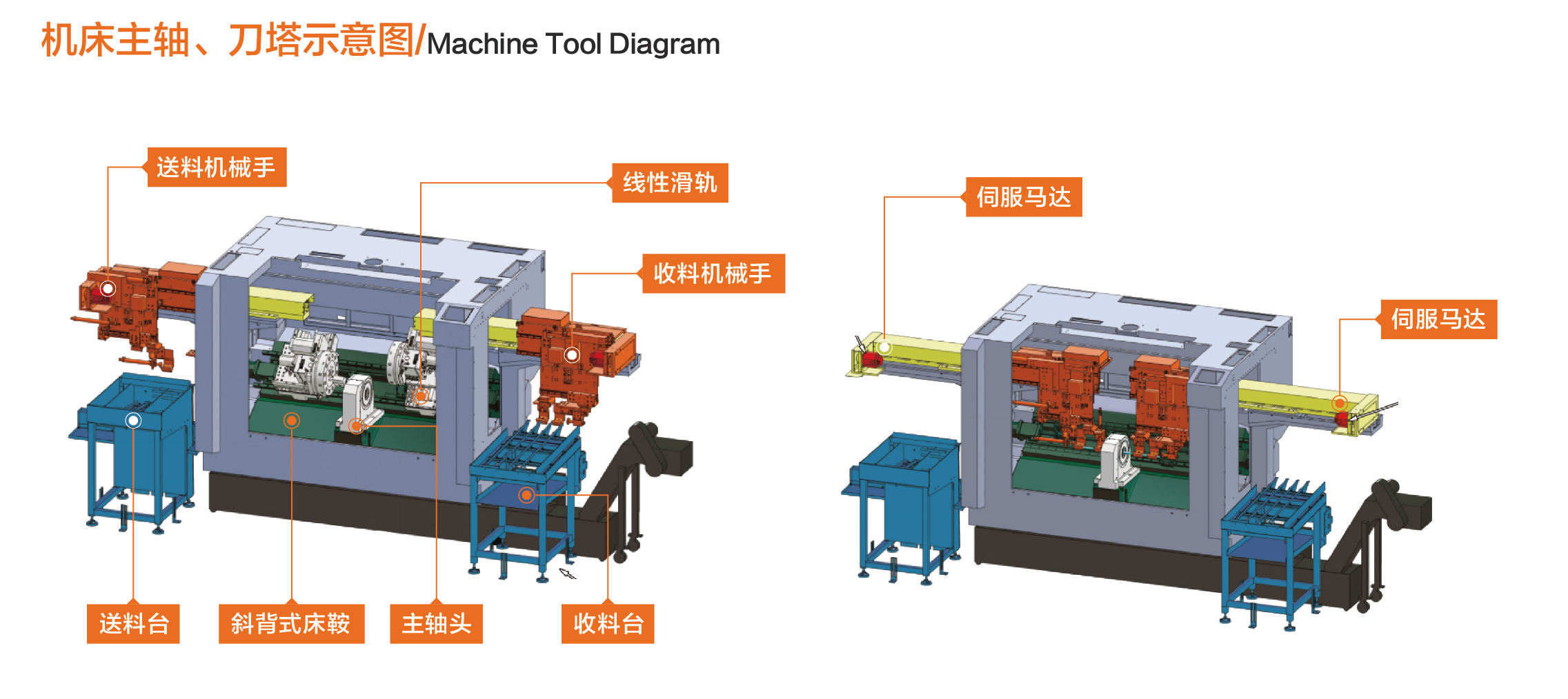 小黄机数控综合样本-151