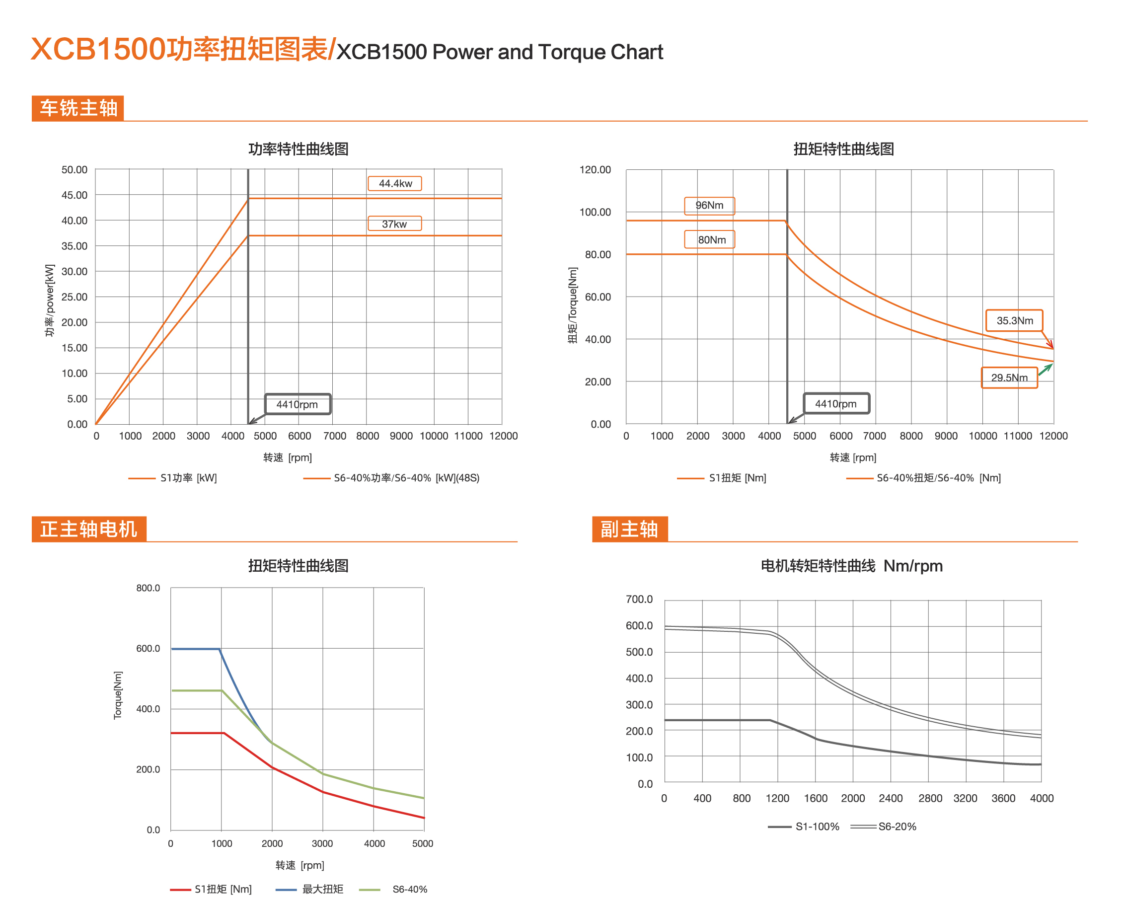 小黄机数控综合样本-132