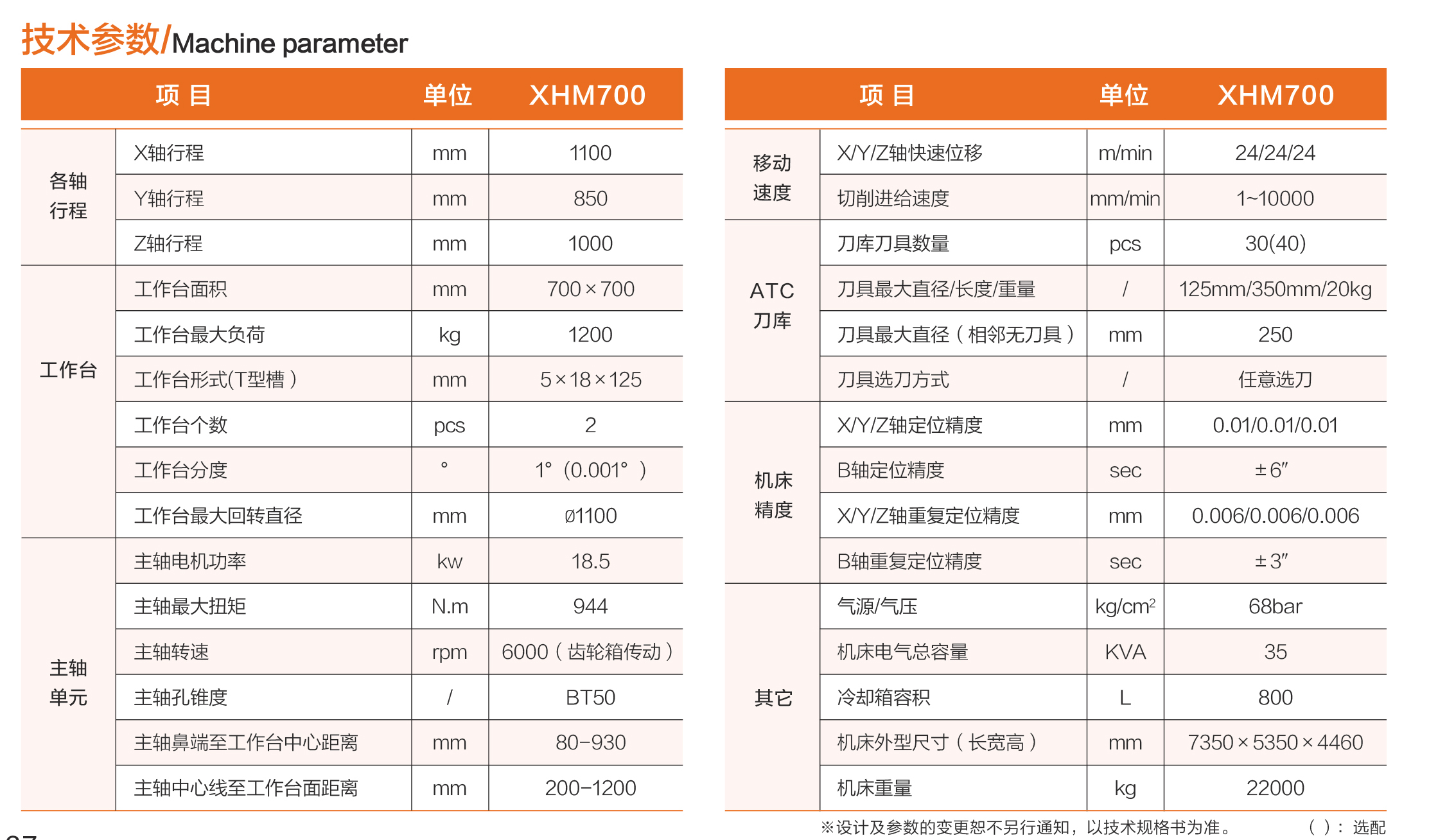 小黄机数控综合样本-20