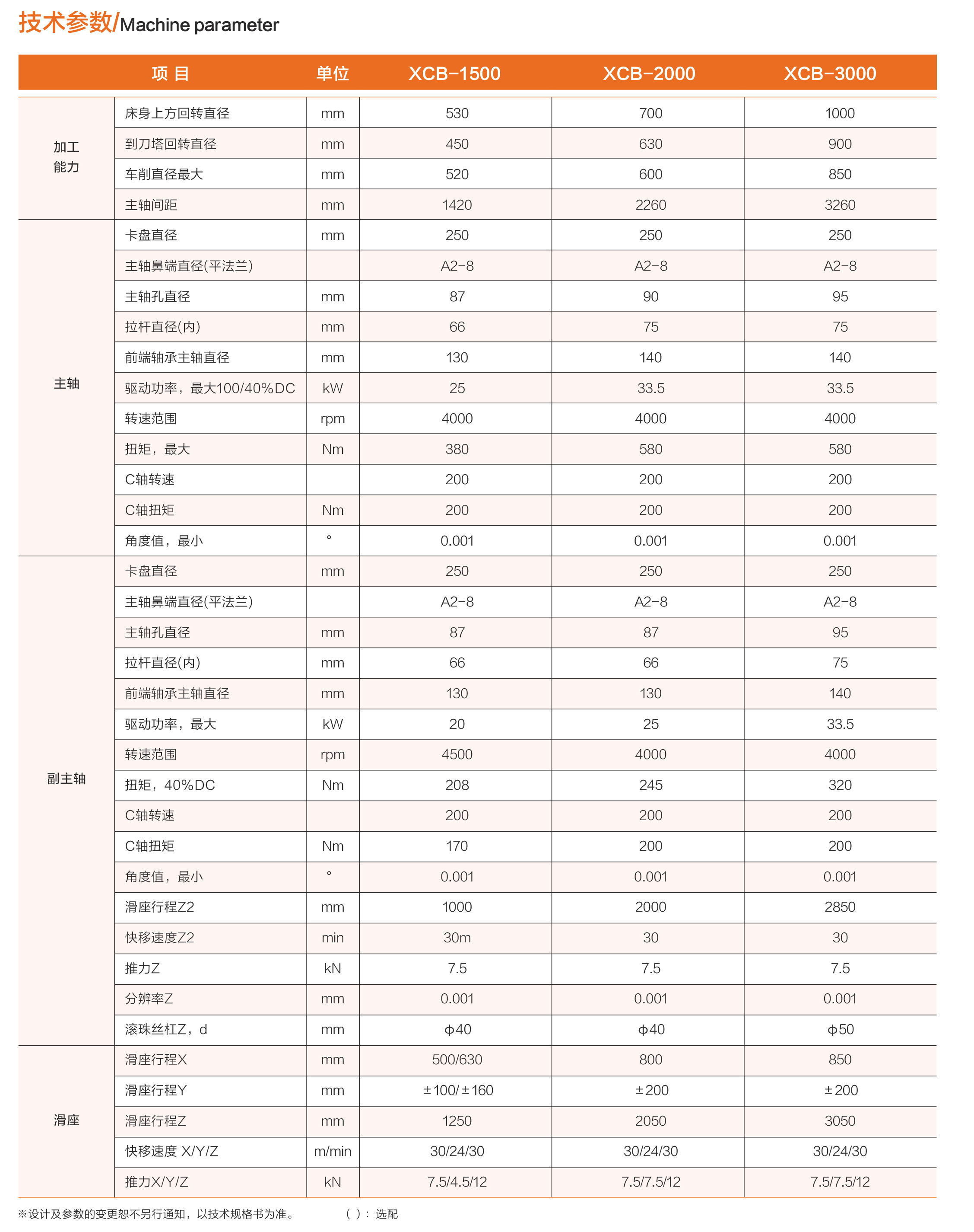 小黄机数控综合样本-13