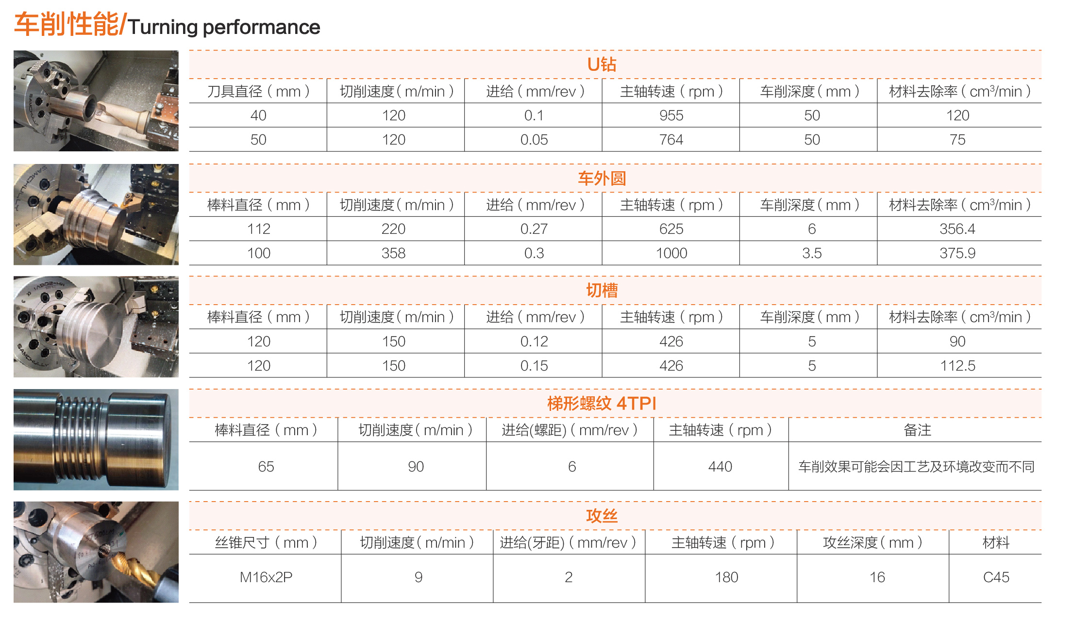 小黄机数控综合样本-6
