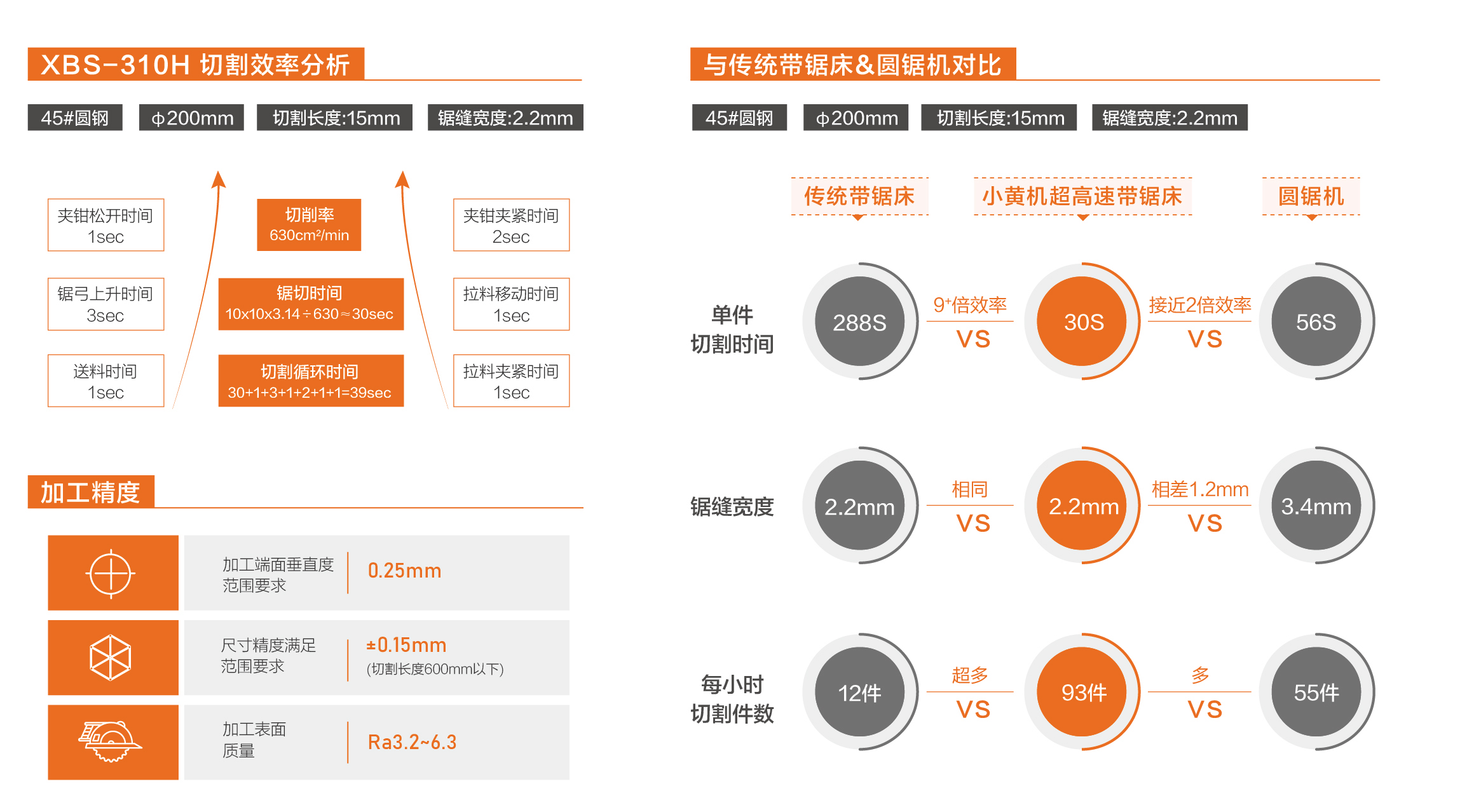 小黄机数控综合样本-2112