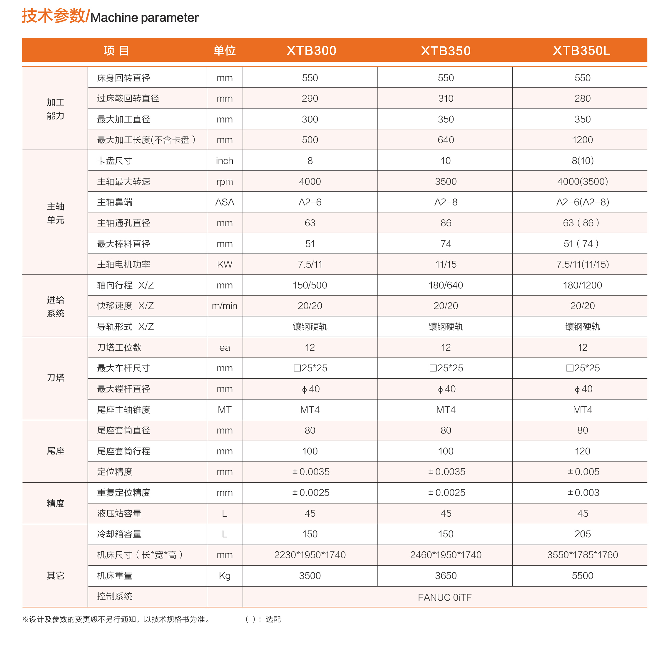 小黄机数控综合样本-7