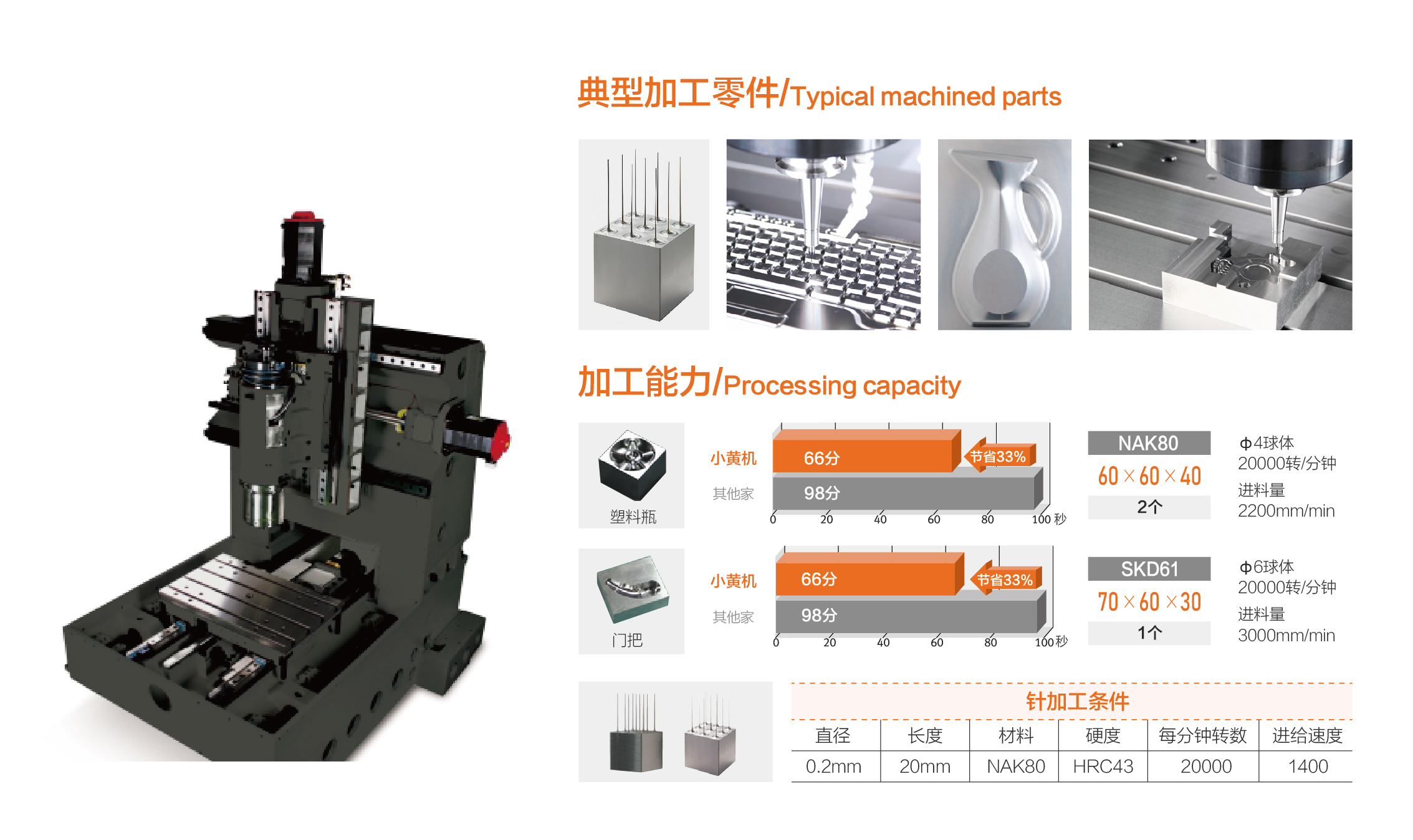 小黄机数控综合样本-192