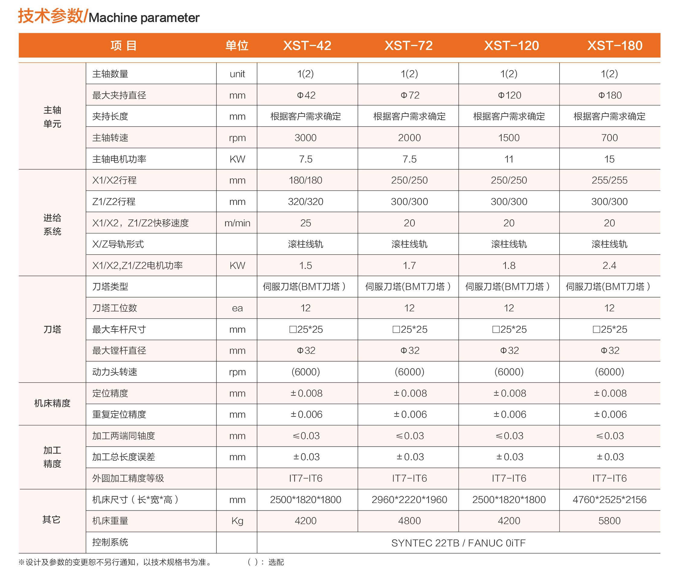 小黄机数控综合样本-154