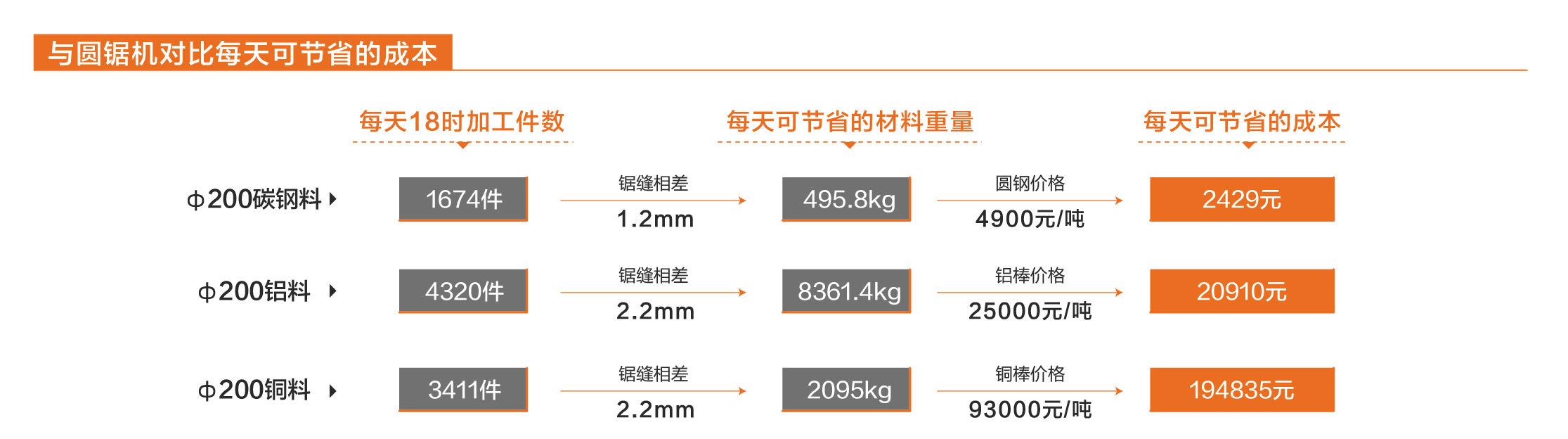 小黄机数控综合样本-211