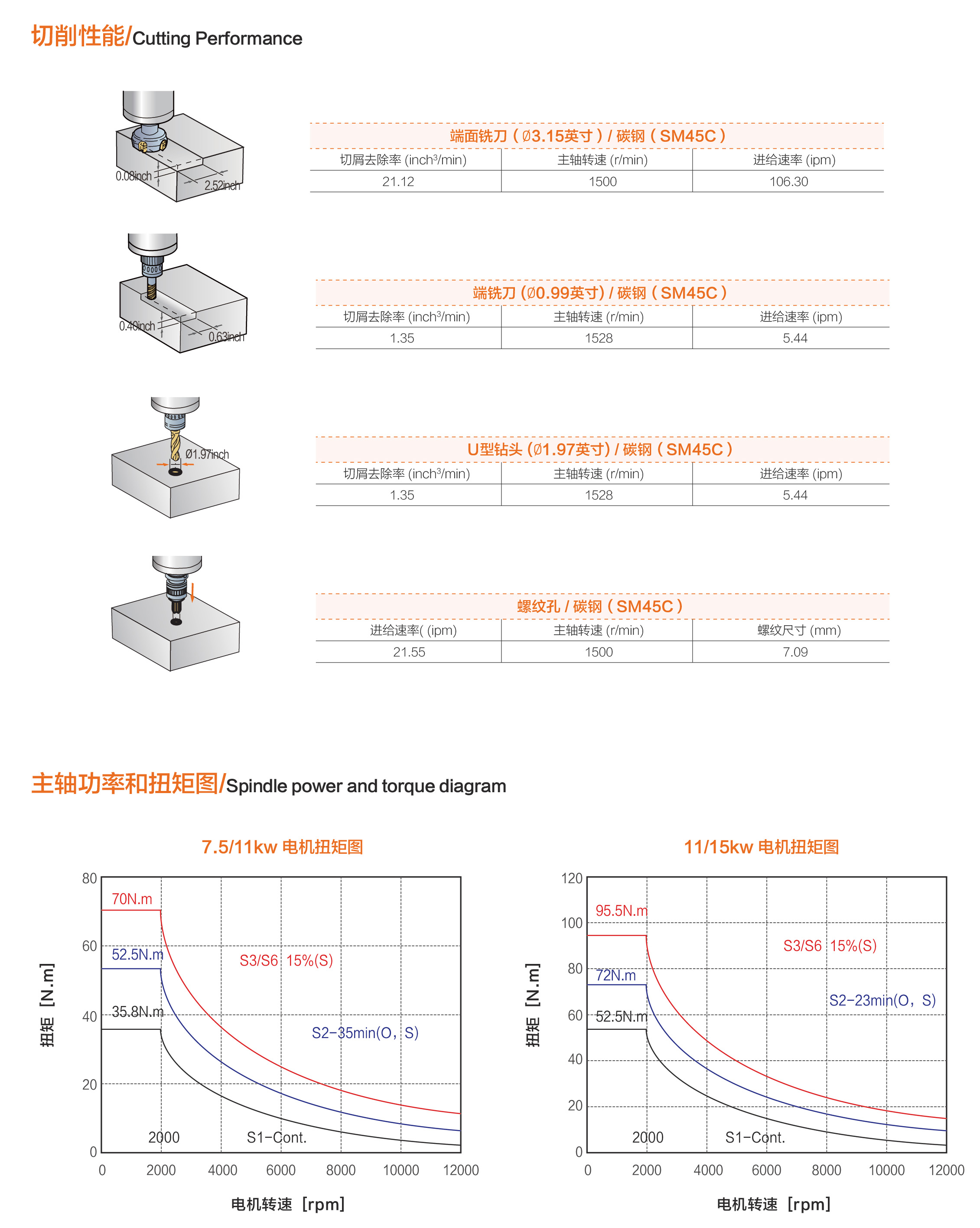 小黄机数控综合样本-175
