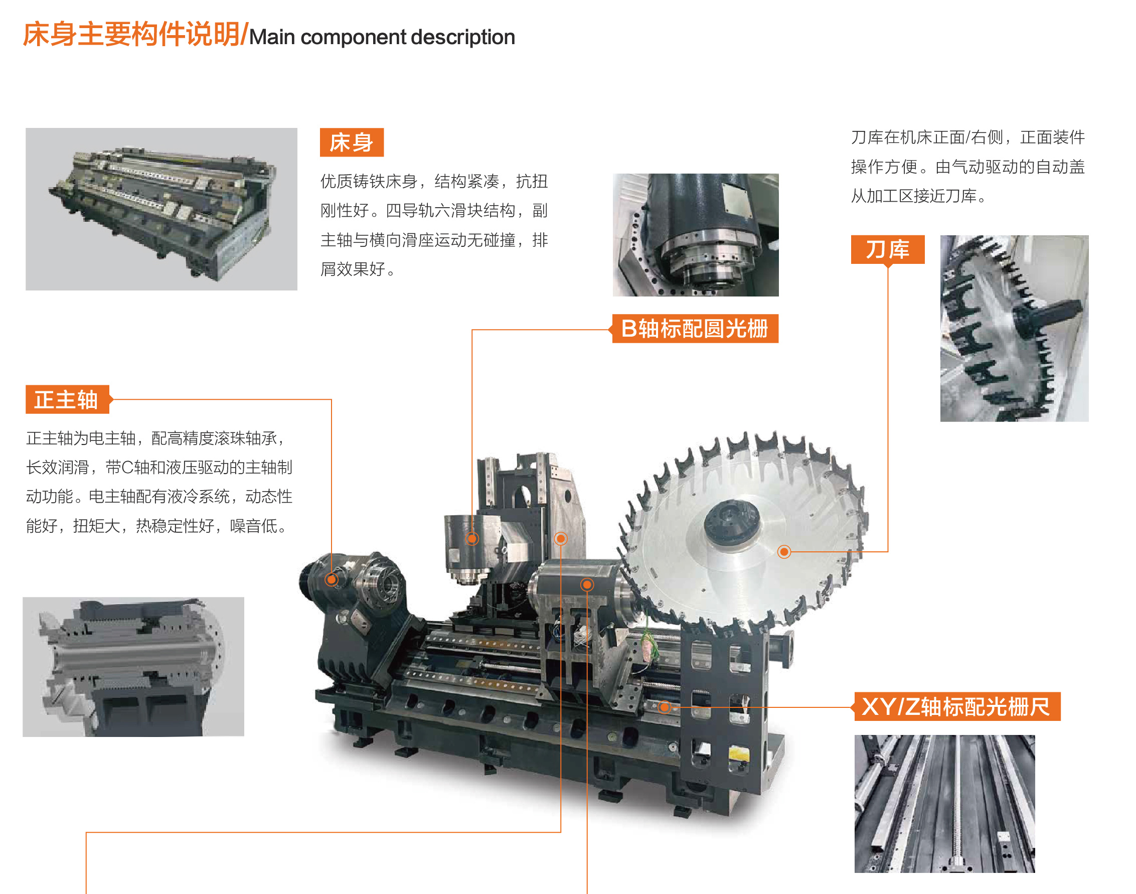 小黄机数控综合样本-121