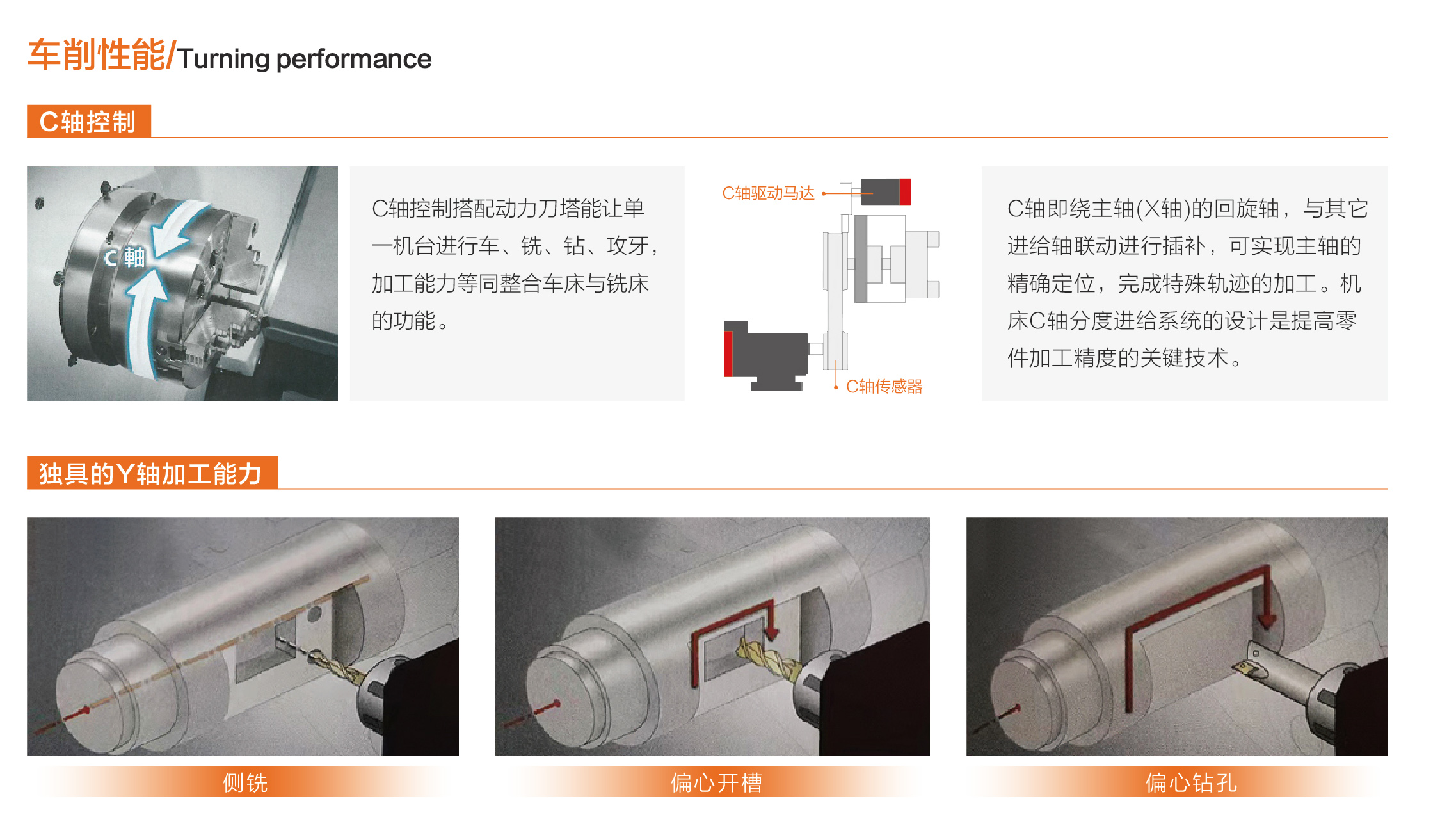 小黄机数控综合样本-7