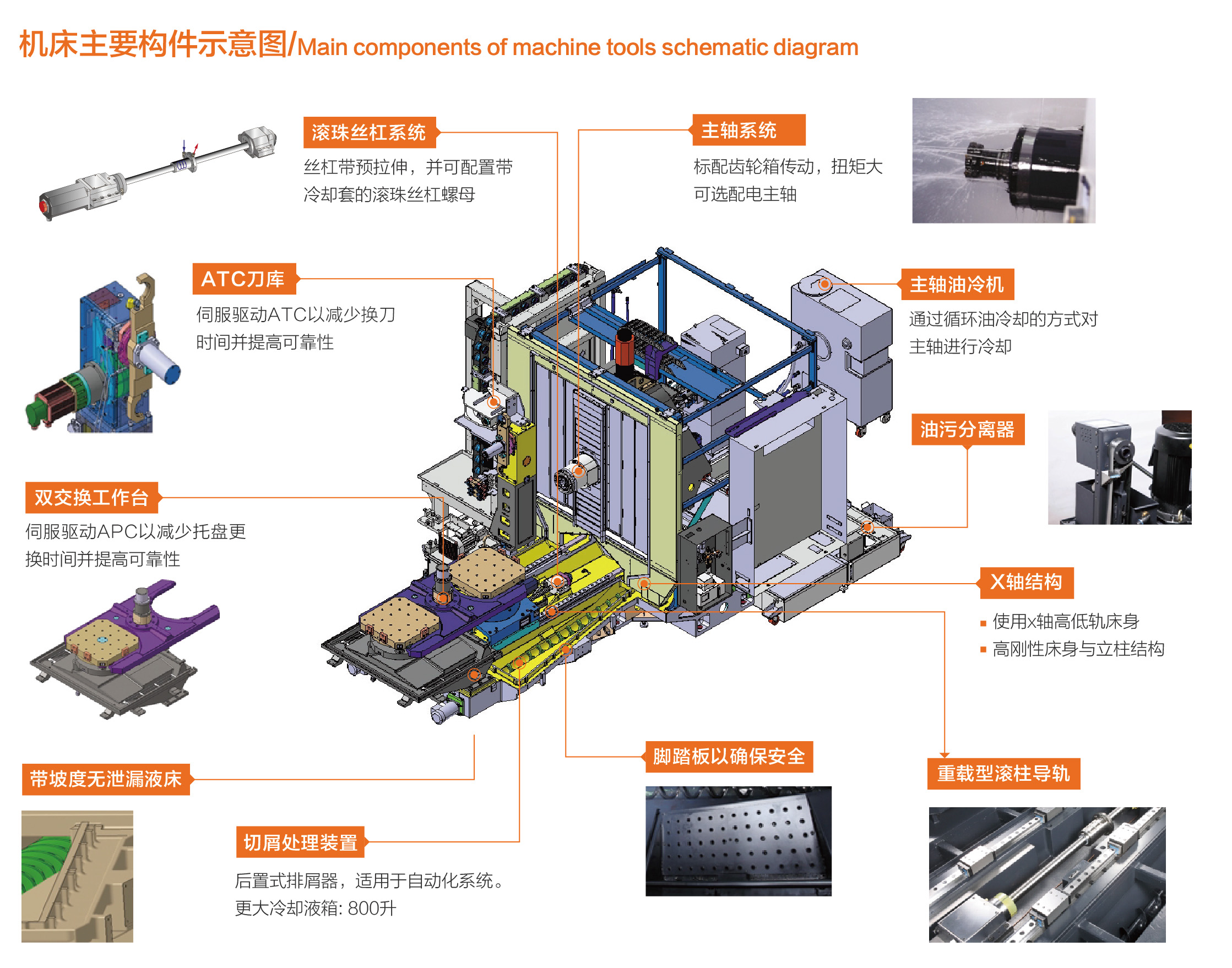 小黄机数控综合样本-20