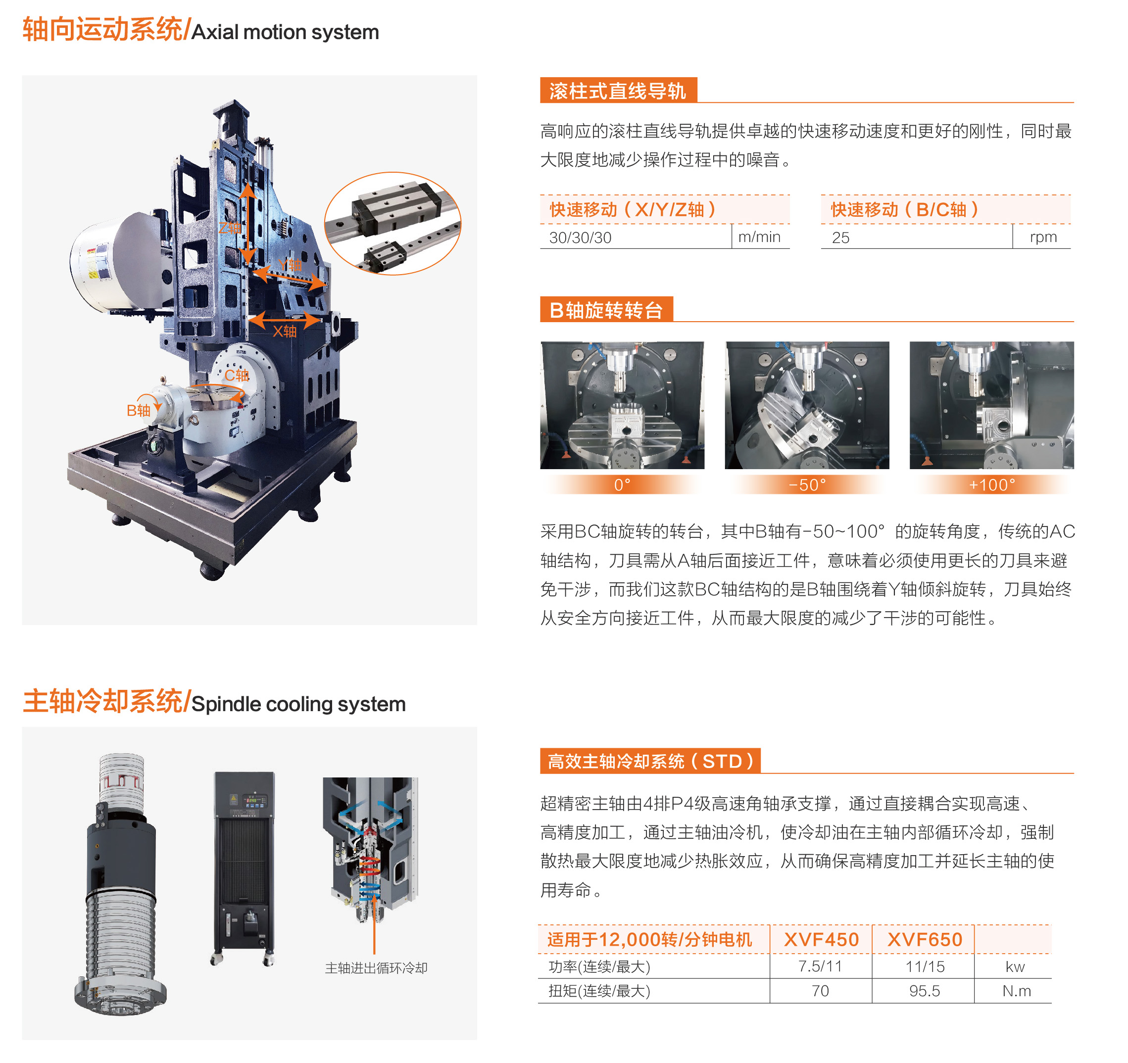 小黄机数控综合样本-161