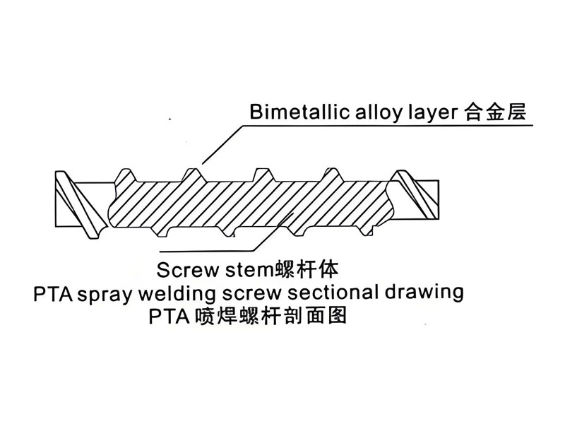 双合金螺杆