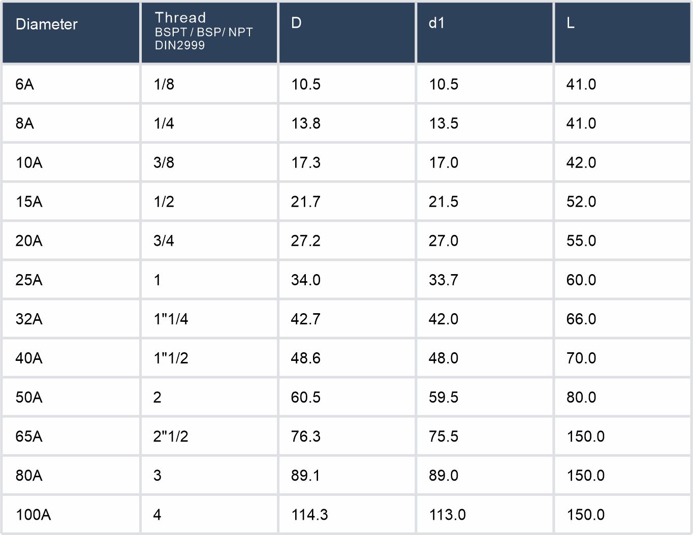 Circular Water Pipe Joint表格