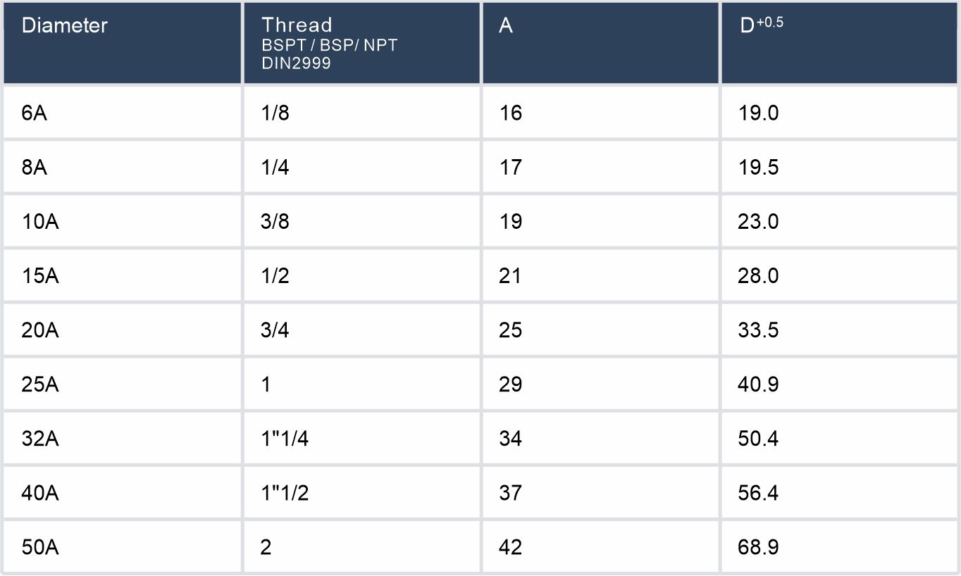 45&deg;Elbow Without Rib表格
